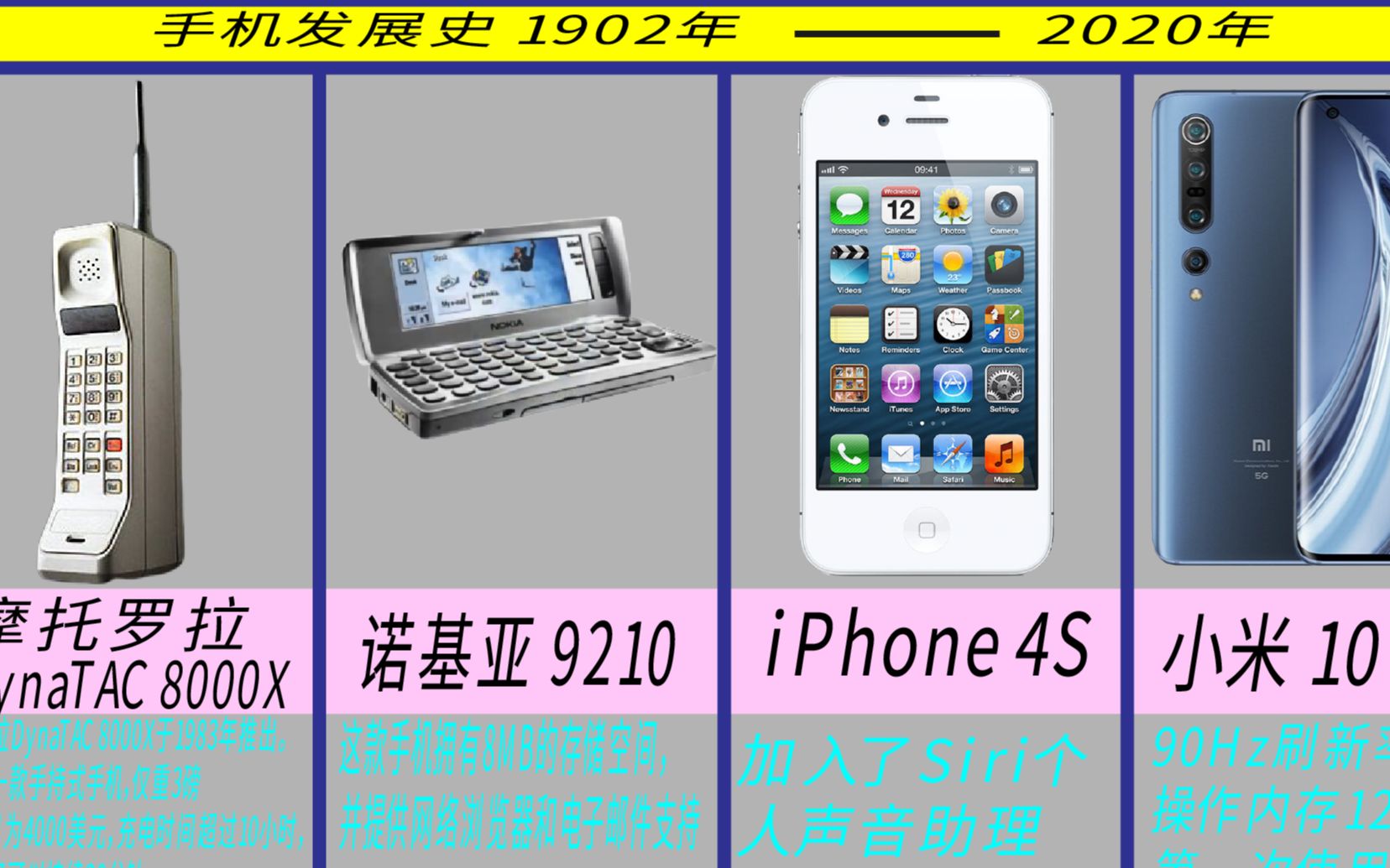 6分钟看完手机的发展史1902年-2020年，看看这些经典手机里面肯定有你曾经用过的！
