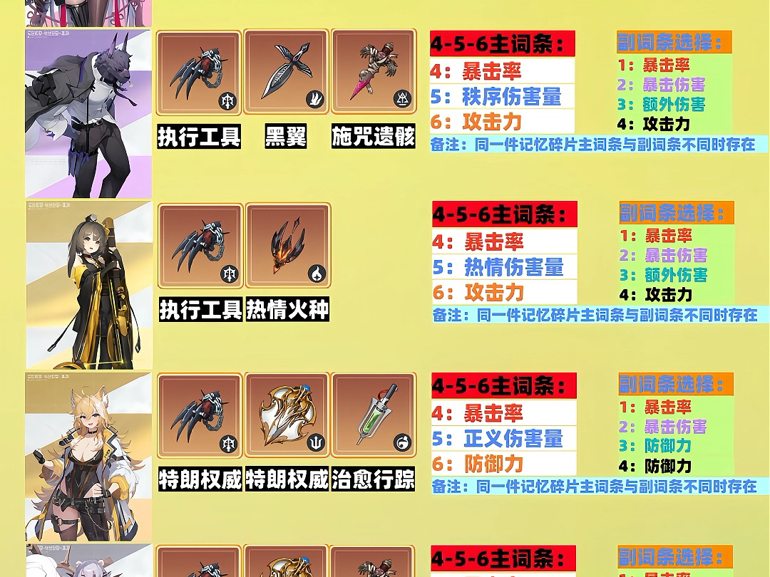 卡厄思梦境国服全角色记忆碎片攻略